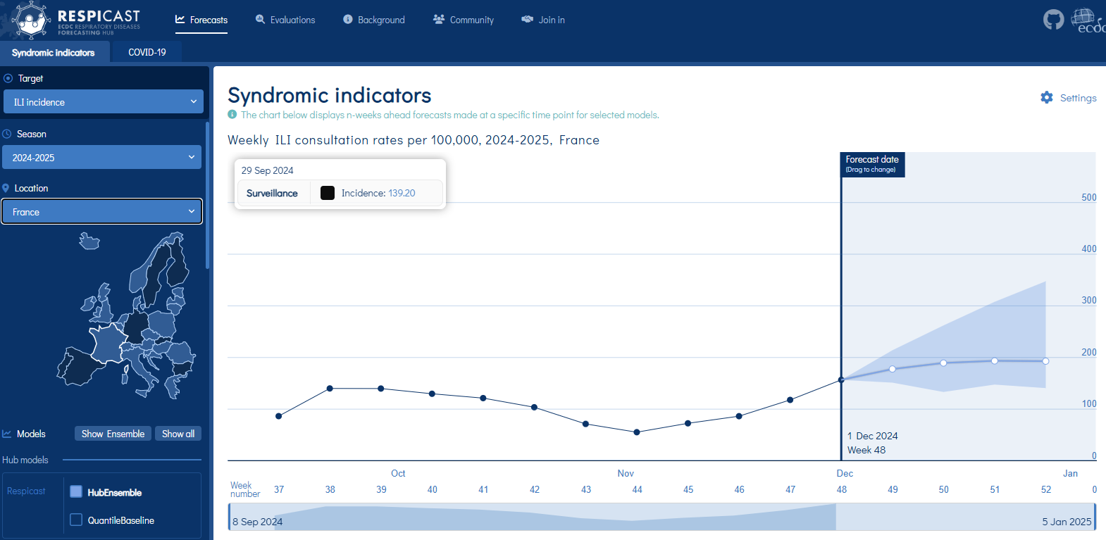 Respicast forecast for flu-like illnesses in France, December 2024